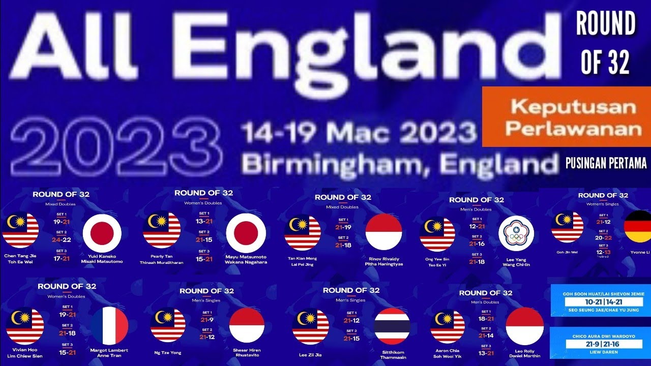 Keputusan Perlawanan Pusingan Pertama Pemain Malaysia di Kejohanan Badminton All England 2023