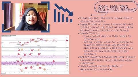 BA2424A:FIN 555 GROUP ASSIGNMENT(GROUP 2)