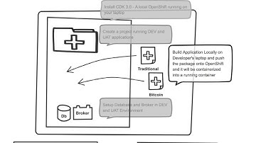 Fuse Banking Agile Integration Demo - Installing UAT and DEV project