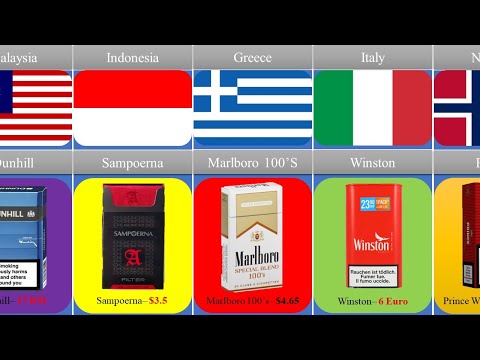Cigarette Brands from Different Countries