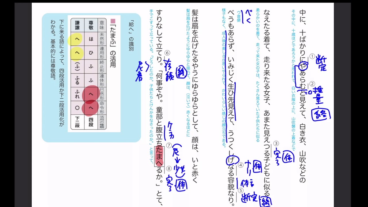 【定期テスト対策】源氏物語　若紫　垣間見　文法編