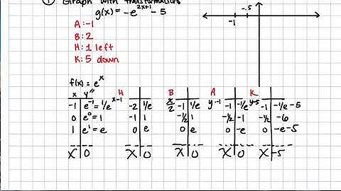 Graphing with Transformations Part 2