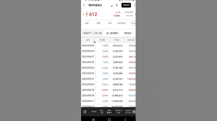 케이피엠테크 외국인 매집 포착 #trading #케이피엠테크