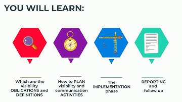 #EUinmyAction: Requirements for Visibility and Communication