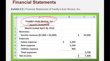 Accounting (Spring 2021) Lecture 3 - Transaction Analysis - 4