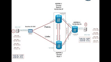 Cisco ASR 9000v Satellite Upgrade Process