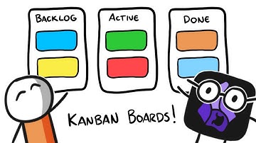 Obsidian Kanban Plugin: The Complete Guide