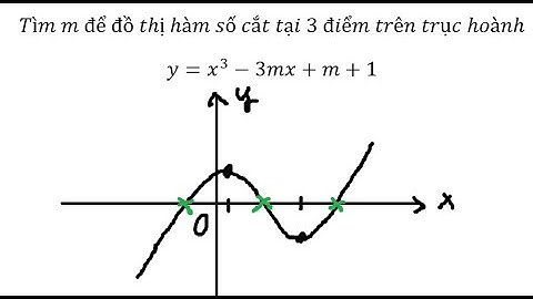 Toán 12: Tìm m để đồ thị hàm số cắt tại 3 điểm phân biệt trên trục hoànhy=x^3-3mx+m+1