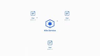 Kubernetes vs Docker Compose — The Architecture That Changes Everything