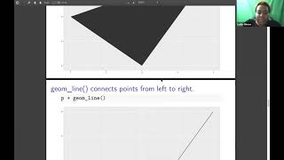 ggplot2 Book Club Chapter 3: Individual geoms (2021-09-20) (ggplot2_01)