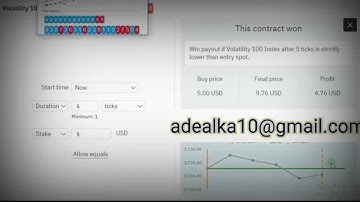 Best Trading Strategy Binary/Deriv Rise Fall Last Digit Tick