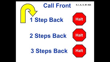 26. Call Front – 1, 2 and 3 Steps Backward - Forward