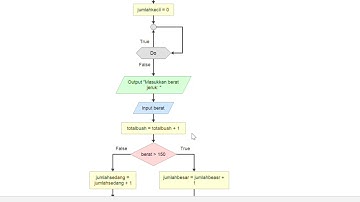 Tugas dan Quiz Algoritma Pemrograman membuat Flowchart dan kode program