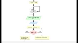 Tugas dan Quiz Algoritma Pemrograman membuat Flowchart dan kode program