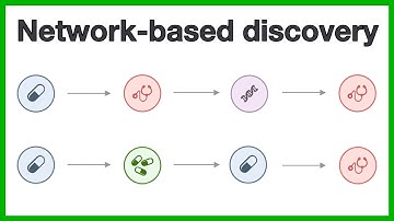 Network-based discovery: A short introduction to the core concepts of knowledge discovery in graphs