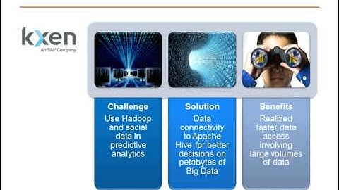 CLOUD-CON:  Integration & Web APIs