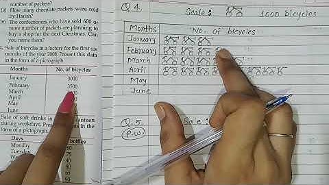 Class-6, Mathematics, Chapter- 9, " DATA HANDLING " Part-2, Exercise- 9.1