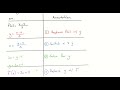 4th Hour Precalc (9/15/25) - Lesson 1.8.3 - Finding and Graphing Inverses