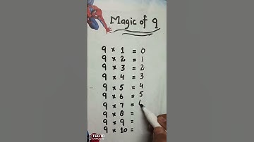 mathematics #braingames #challenge #brainteaser