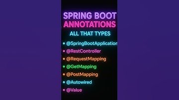 Spring Boot - @SpringBootApplication Annotation #shorts #spring #viral #java #annotations #trending