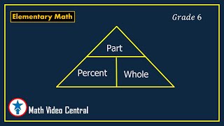 Solving Part, Whole and Percent Problems Using the Triangle Method