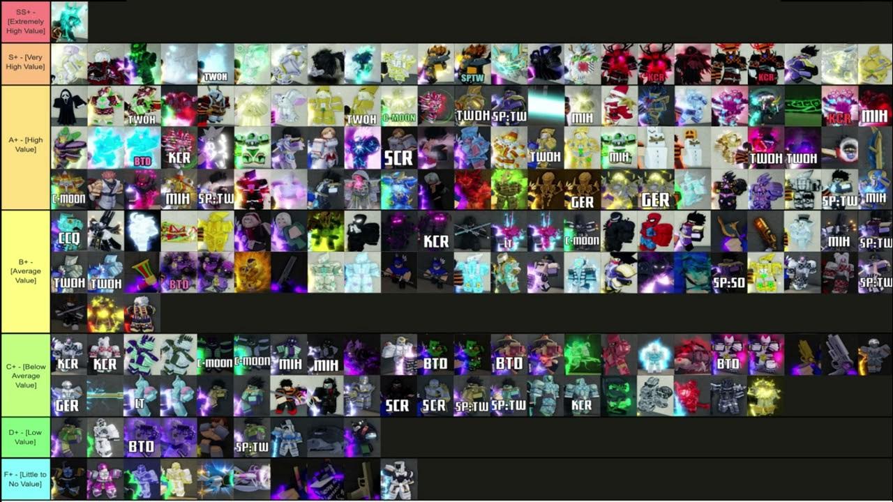 YBA Shiny Tier List YouTube yba-shiny-tier-list-youtube