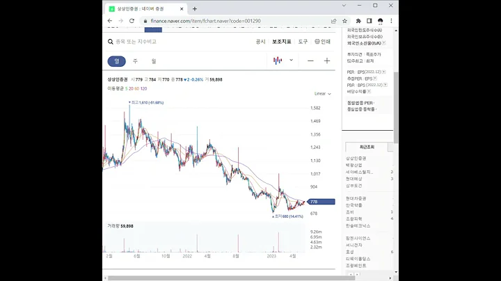 001290상상인증권 주가 전망 및 차트 분석