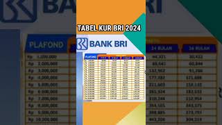 TABEL ANGSURAN KUR BRI 2024#KURBRI