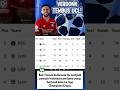 Indonesia Akhirnya Punya Wakil di Liga Champions!