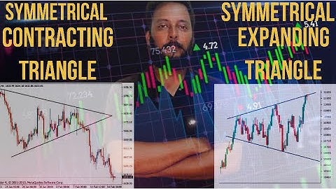 Symmetrical contracting & Symmetrical expanding Triangle | How to trade neutral chart patterns