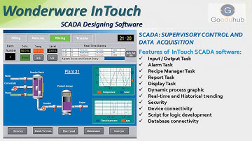 Step-by-Step Learn Wonderware InTouch SCADA