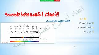 طبيعة الضوء :الامواج الكهرومغناطيسية (1)