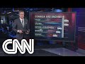 Comparativo revela quais vacinas estão mais avançadas | CNN PRIME TIME