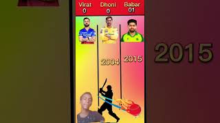 Virat Kohli vs Dhoni vs Babar Raja Deepu Yadav 10k subscribe like 1, M 10k ❤️❤️ 1 k3 30k