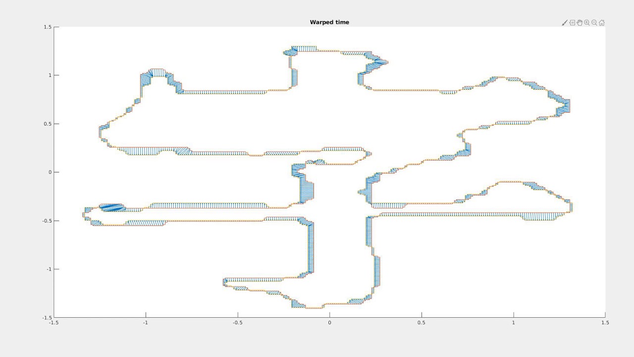 Dynamic Time Warping - YouTube