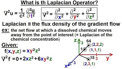 Math: Partial Differential Eqn. - Ch.1: Introduction (13 of 42) What is the Laplacian Operator?