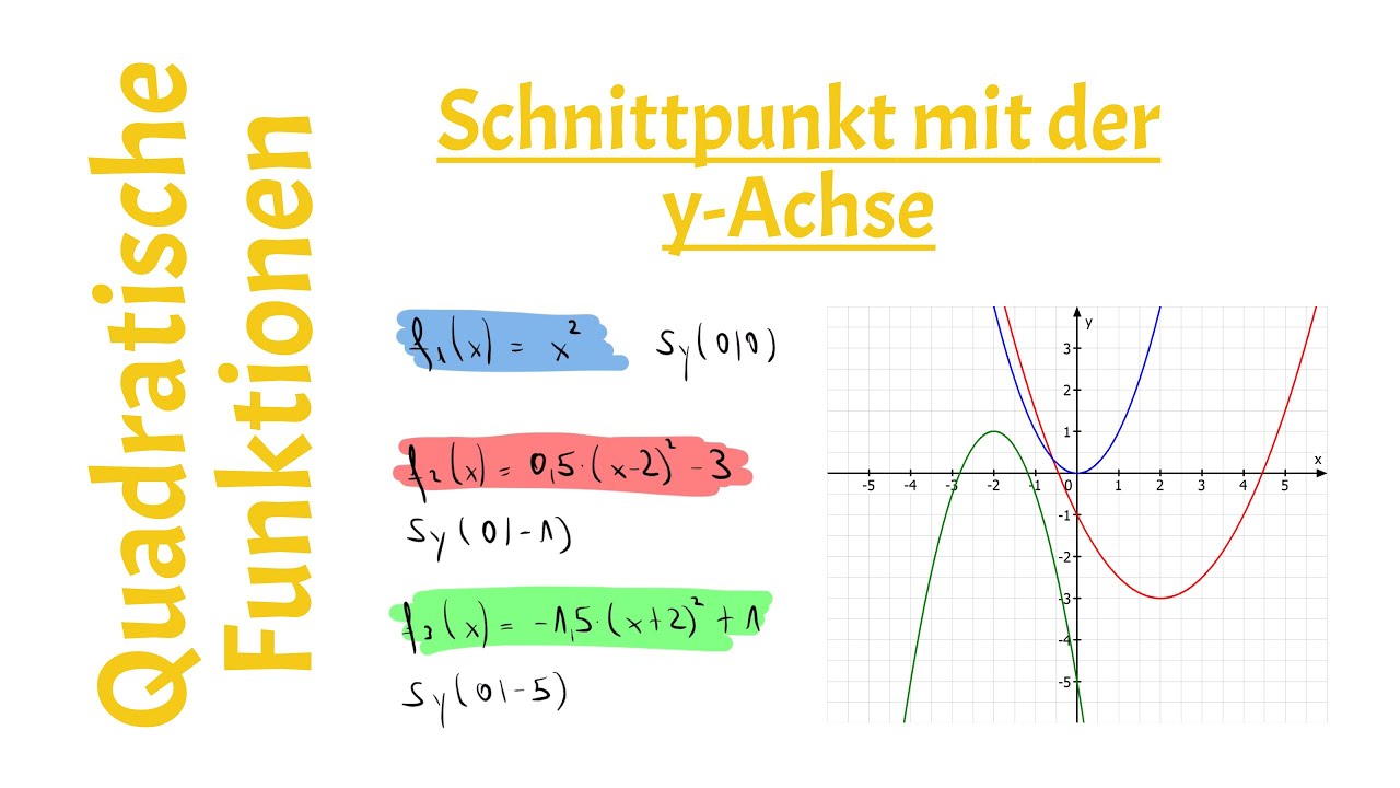 Quadratische Funktionen Y Achsenabschnitt Berechnen www.youtube.com