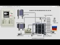 Simulacion Pasteurizacion en labview