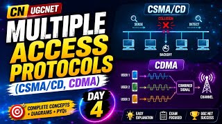 Multiple Access Protocols (CSMA/CD & CDMA) | Computer Networks UGC NET 2026 | Day 4