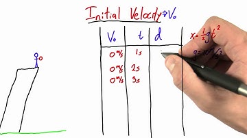 Zero Initial Velocity - Intro to Physics