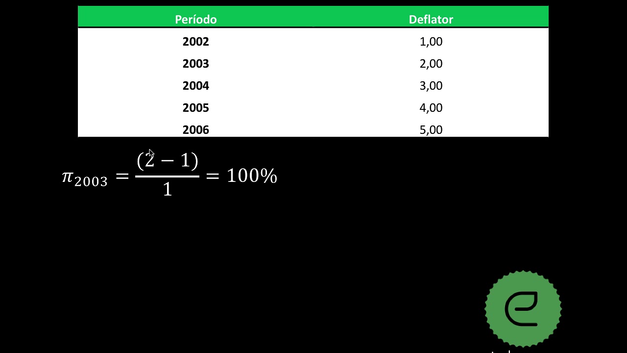 Macroeconomia - PIB e Inflação - Cálculo de Inflação via Deflator - YouTube