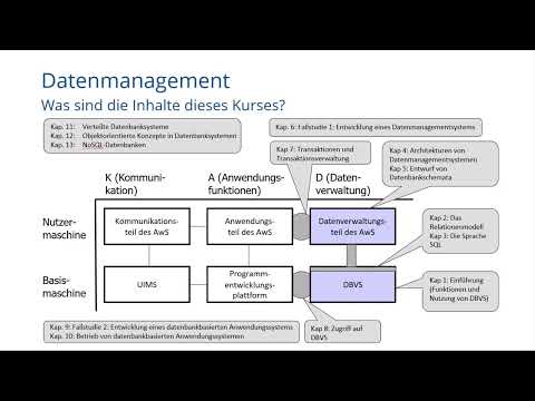 Modulvorstellung Datenmanagement WS2022/2023