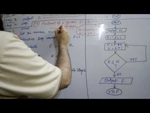Algorithms & Flowcharts (Problems # 13, 14) Temperature conversion. Factorial of a number. (Part-7)