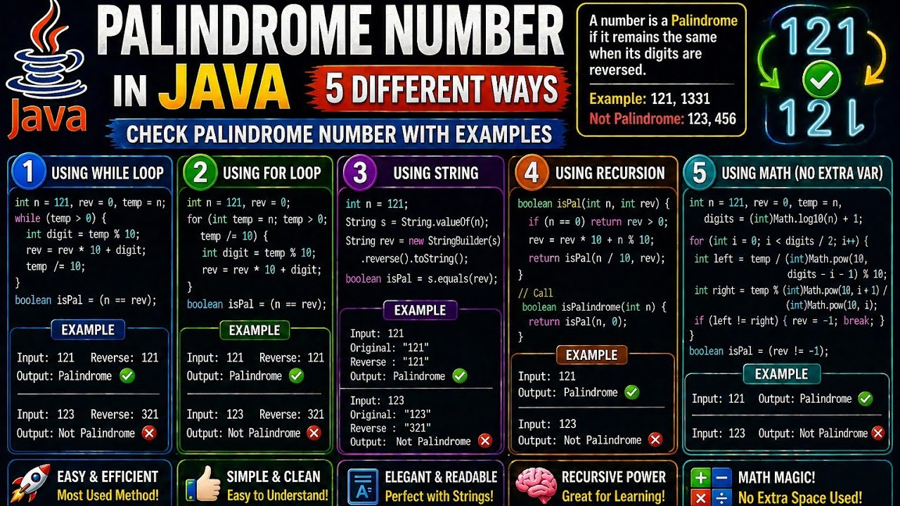 #7 Palindrome Number in Java (6 Different Ways) | While, For, String ...