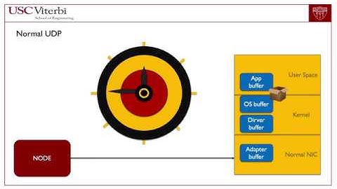 19Spr EE533 RDMA on NetFPGA