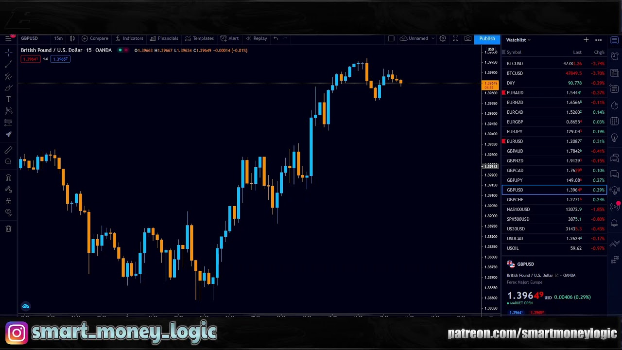 Smart Money Logic - LIVE FOREX TRADING