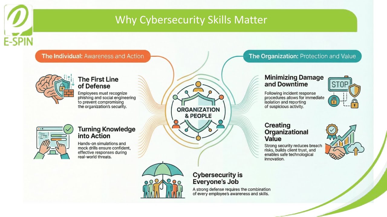 Digital Threat Landscape | Why Cybersecurity Skills Matter