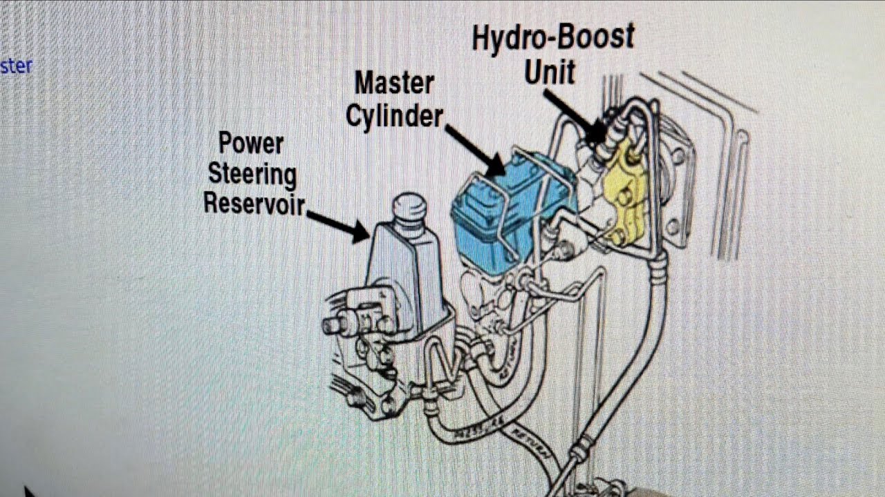 2002 GMC Cadillac Escalade 6.0L hydro boost unit - YouTube