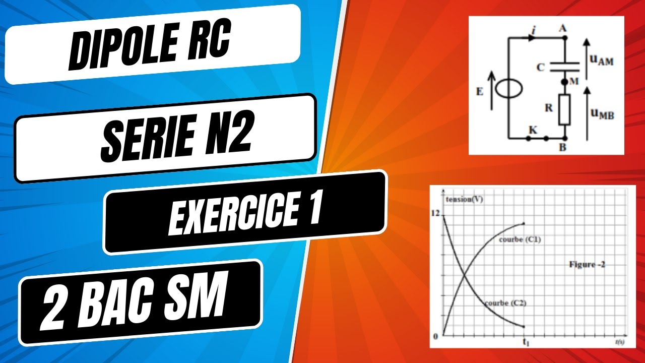 Dipole RC :2BAC PC SM-Serie de revision -Exercice 1