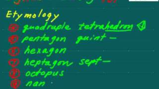 English 1aDay Etymology 101-